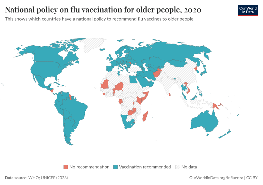 National policy on flu vaccination for older people