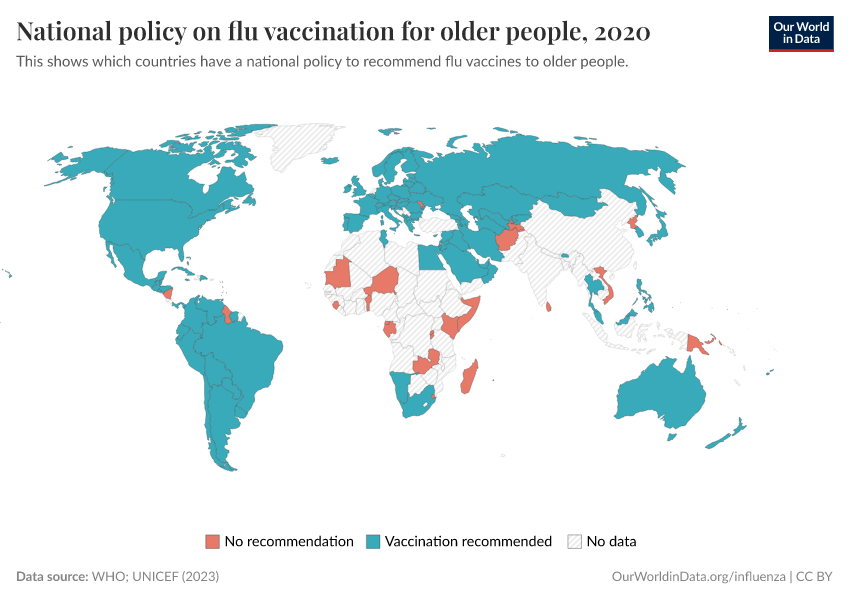 National policy on flu vaccination for older people