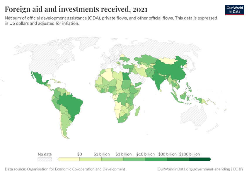 Foreign aid and investments received