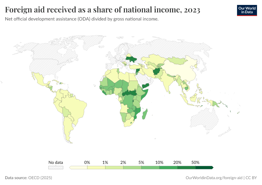 A thumbnail of the "Foreign aid received as a share of national income" chart