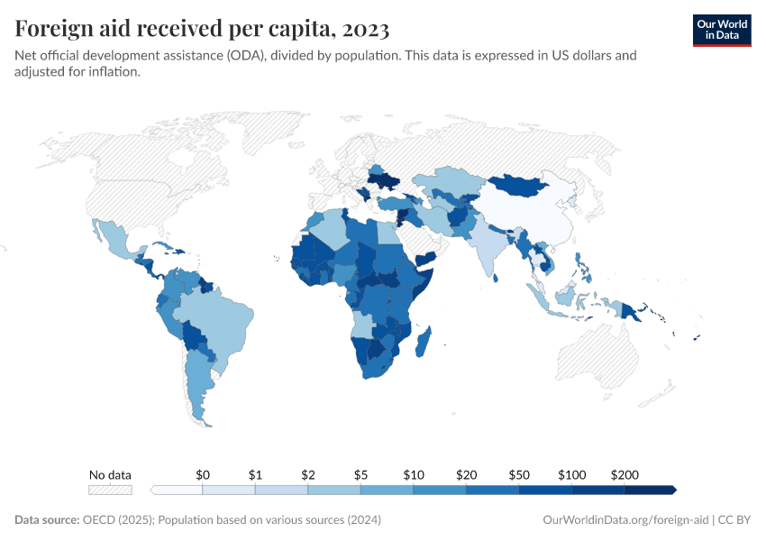 A thumbnail of the "Foreign aid received per capita" chart