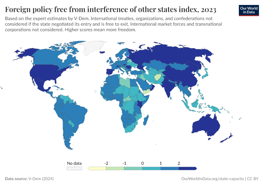 A thumbnail of the "Foreign policy free from interference of other states index" chart