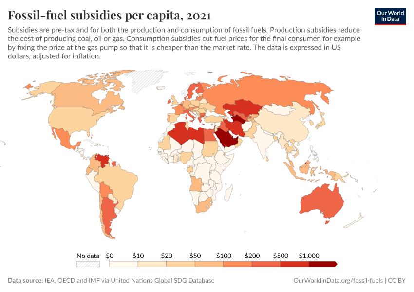 Fossil-fuel subsidies per capita