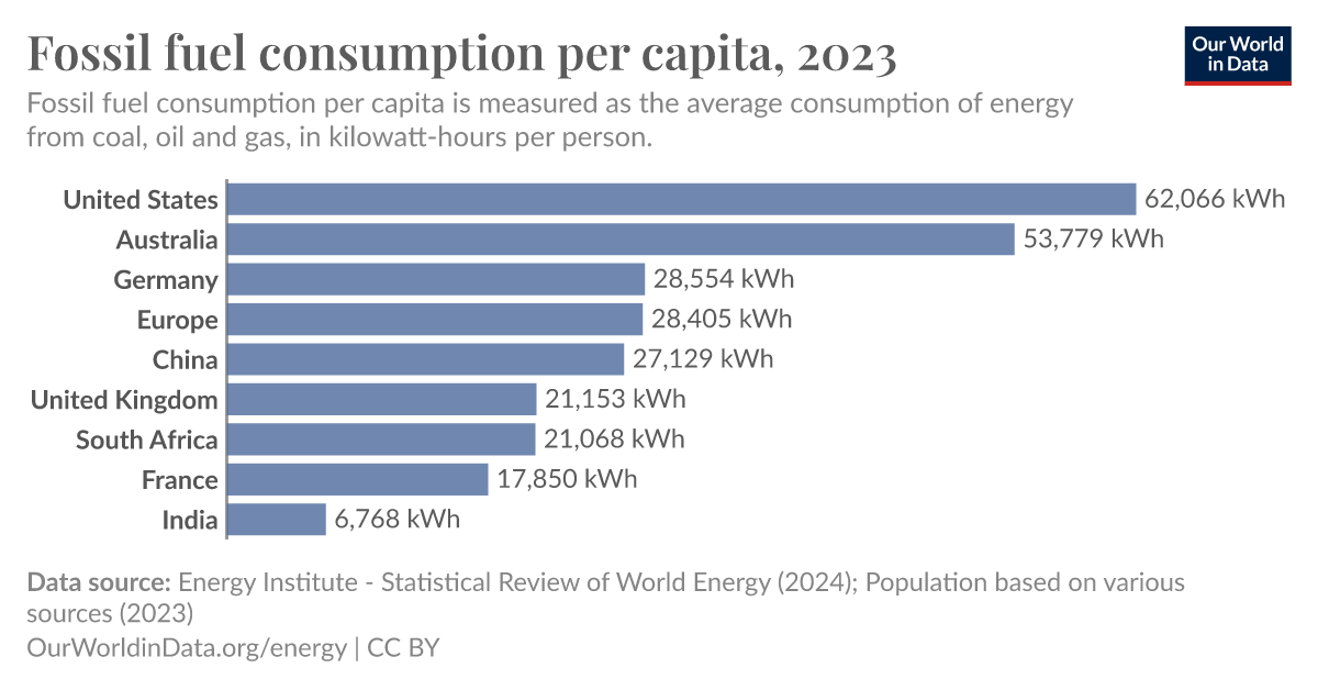 ourworldindata.org