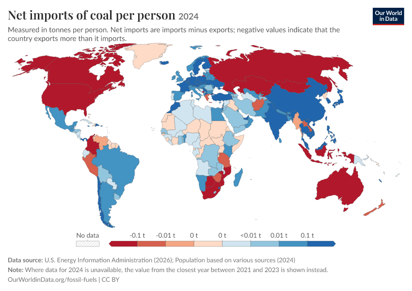 Fossil fuels