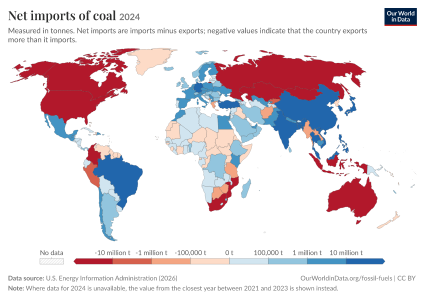 Fossil fuels