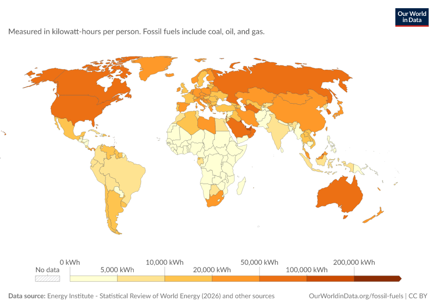 Fossil fuels