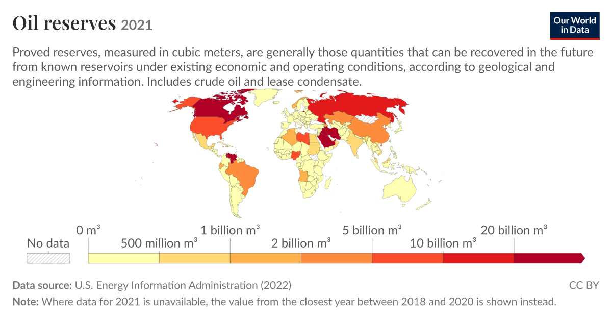 Data Visualizations Topics Oil reserves | Fossil fuels | Our World in Data