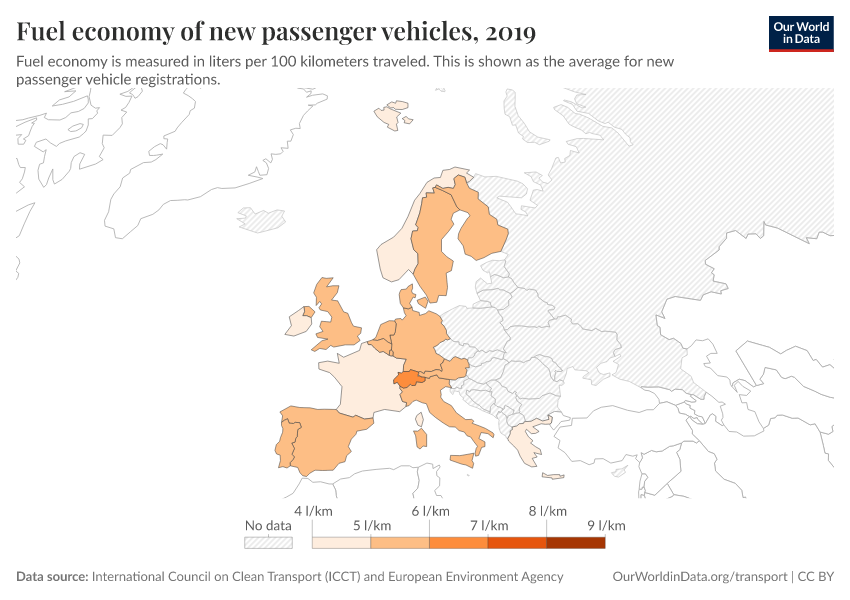 Fuel economy of new passenger vehicles