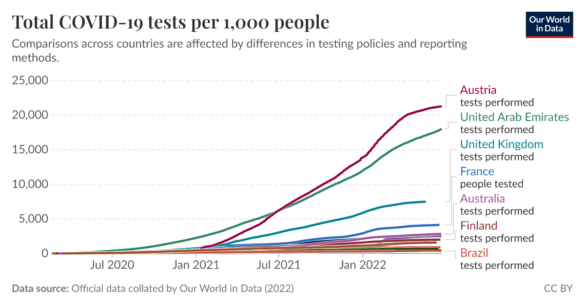 ourworldindata.org
