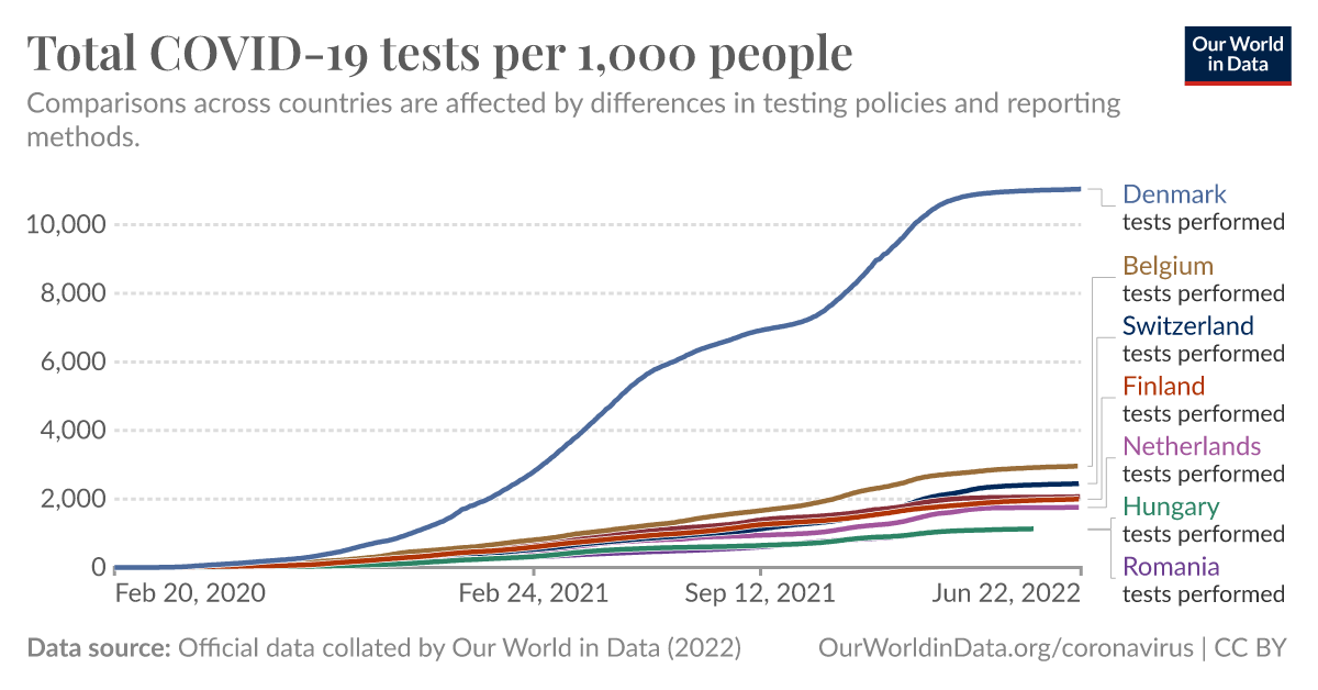 ourworldindata.org