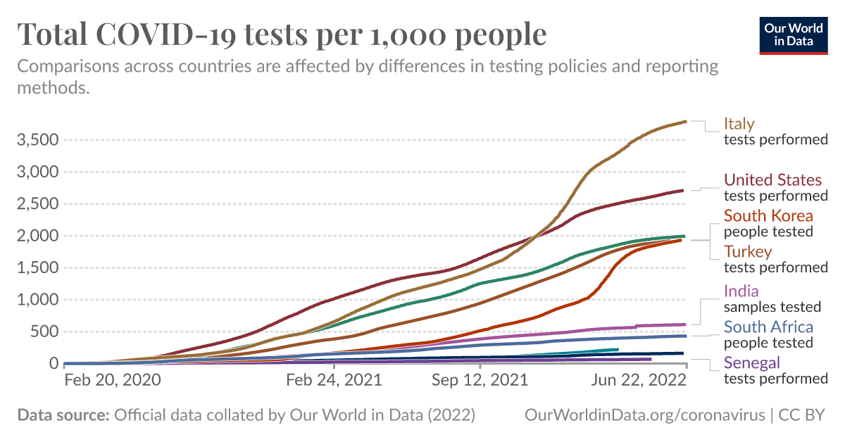 ourworldindata.org