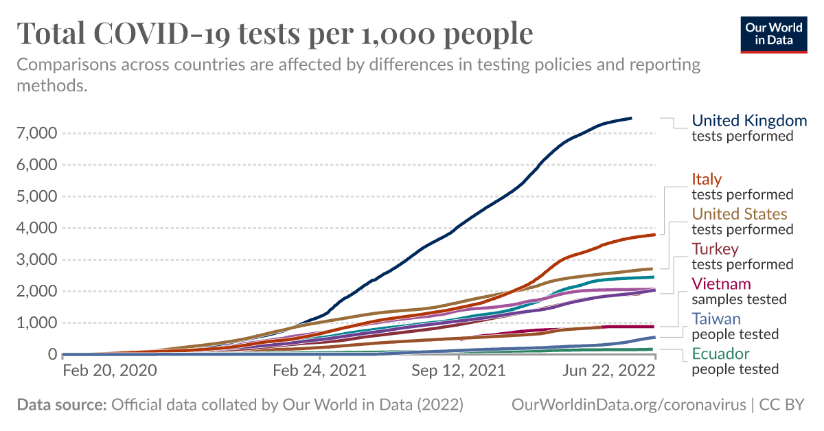 ourworldindata.org