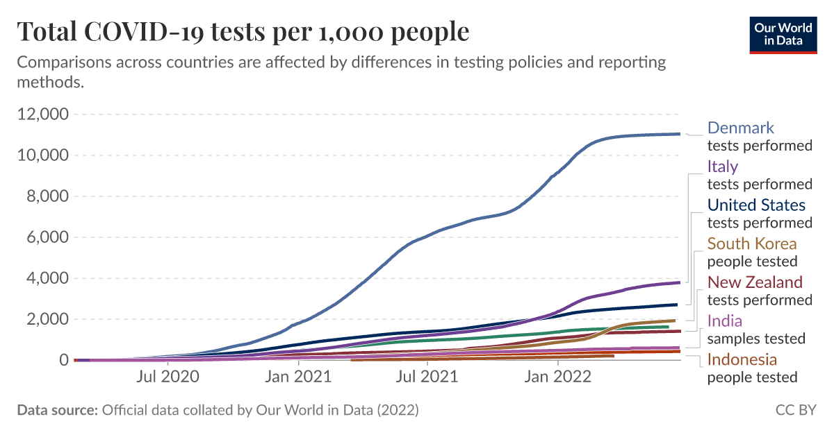 ourworldindata.org