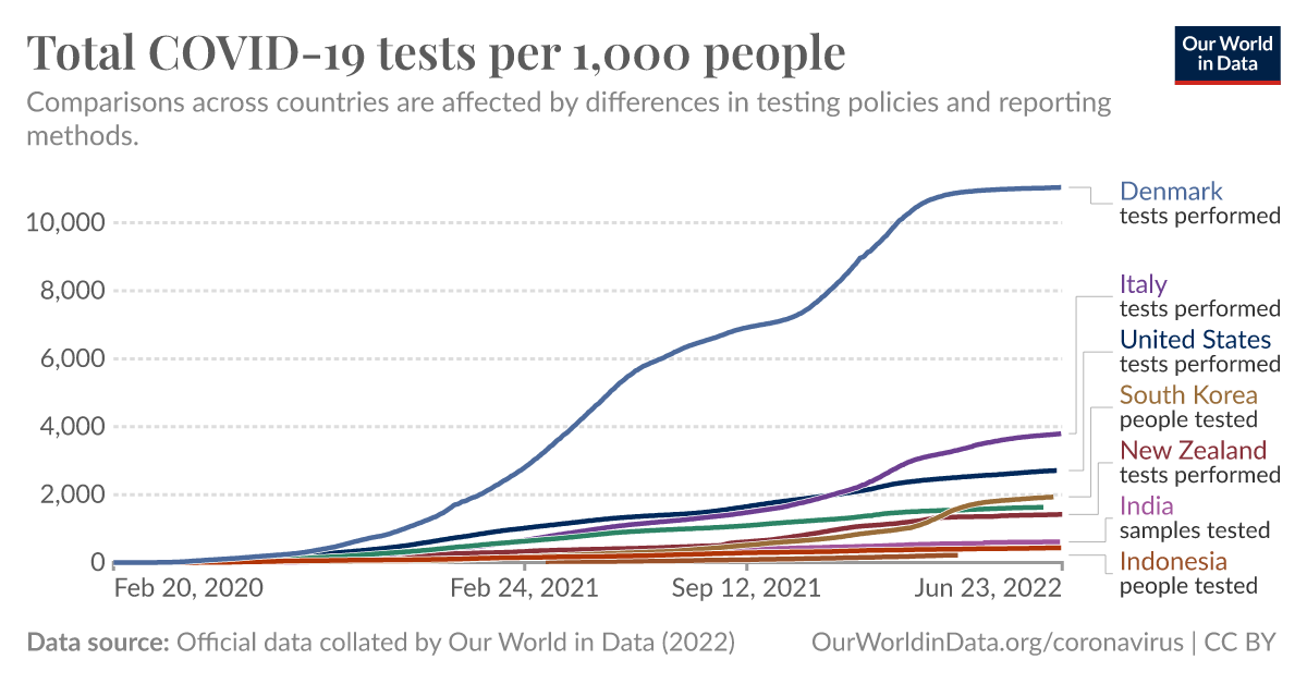 ourworldindata.org