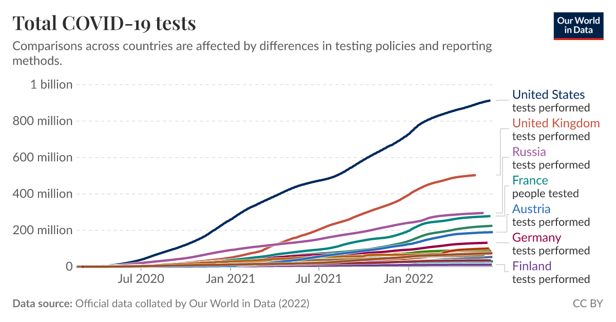 ourworldindata.org