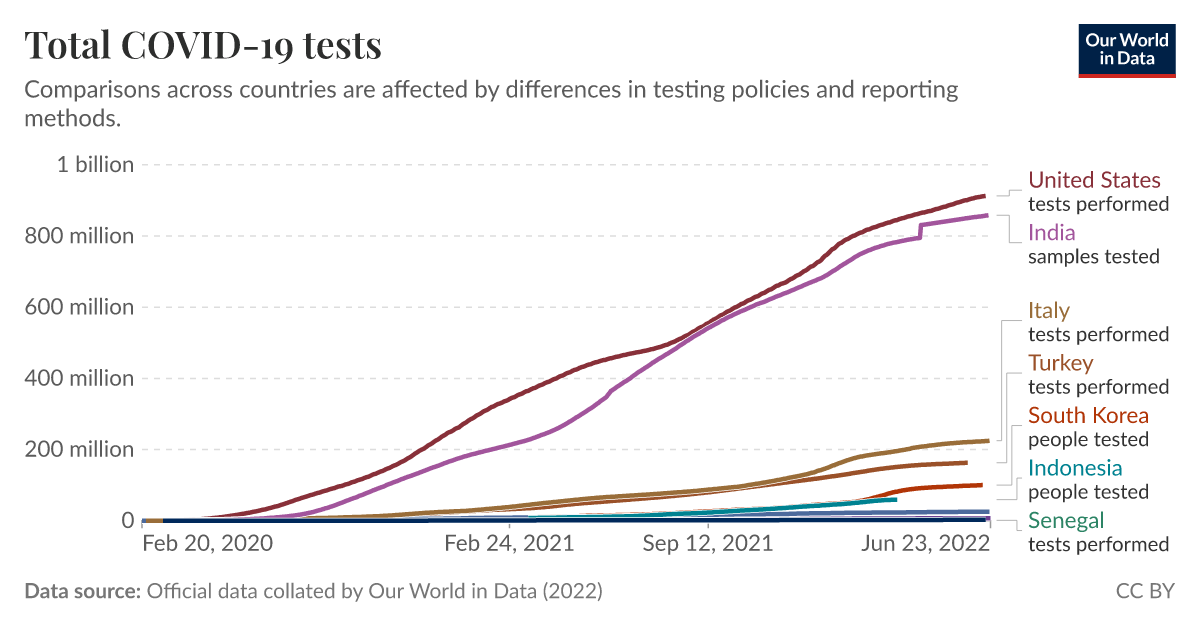 ourworldindata.org