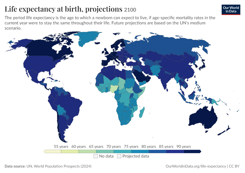 Expectancy Chart Data Life expectancy projections - Our World in Data