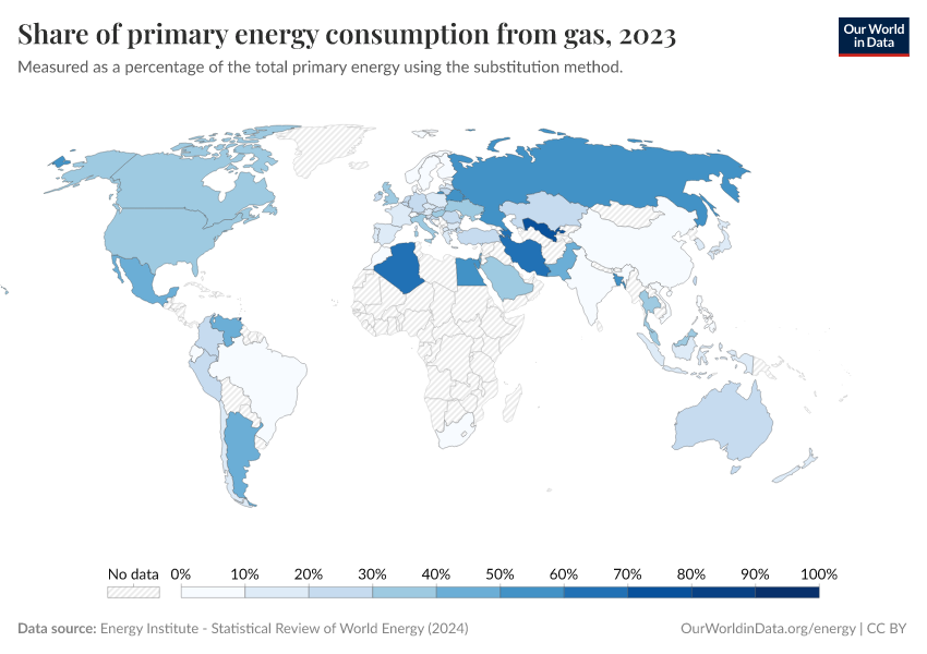 Gas share energy