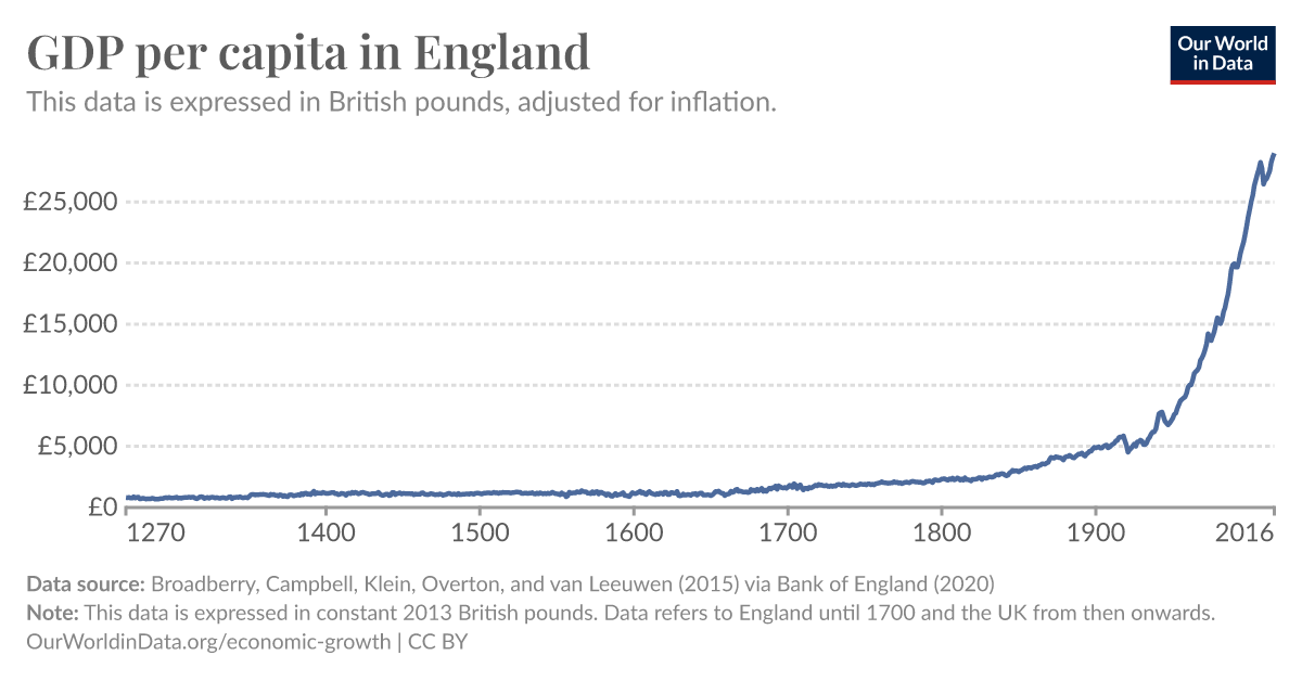 ourworldindata.org