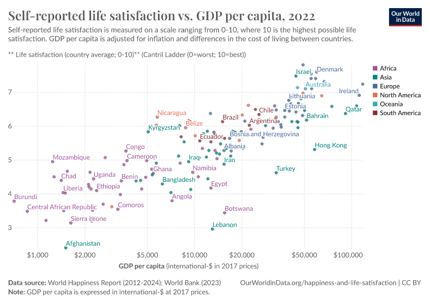 A thumbnail of the "Self-reported life satisfaction vs. GDP per capita" chart