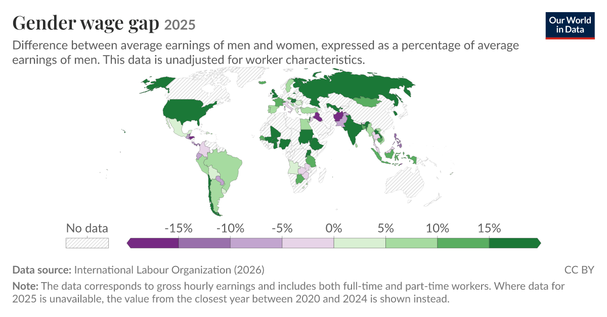 Gender wage gap | Our World in Data