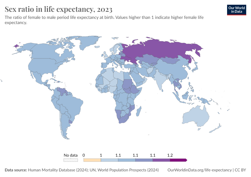 A thumbnail of the "Sex ratio in life expectancy" chart