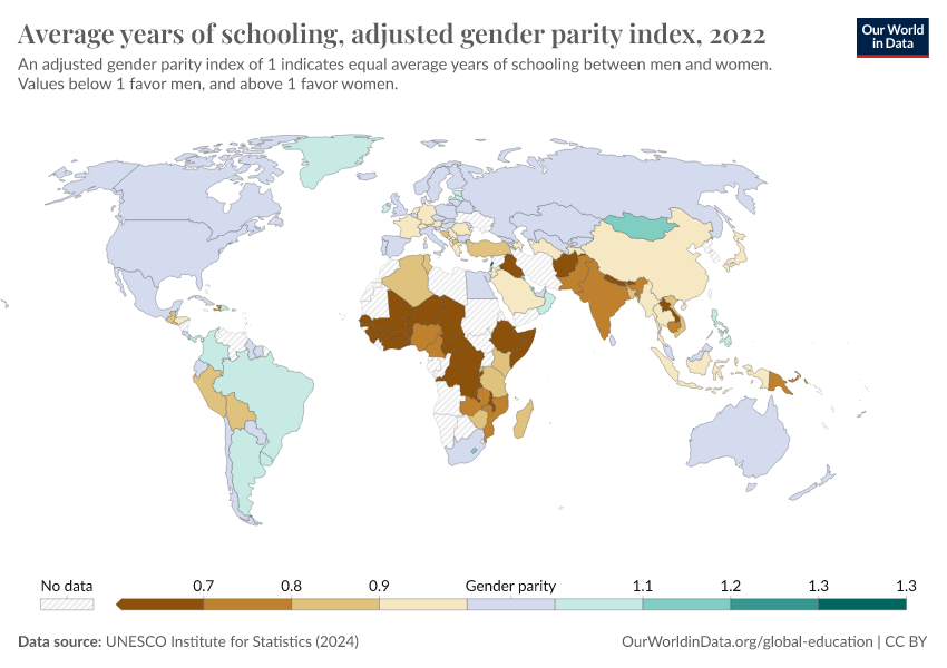 A thumbnail of the "Average years of schooling, adjusted gender parity index" chart