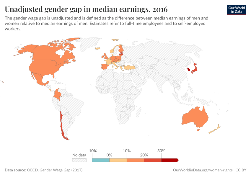 Unadjusted gender gap in median earnings