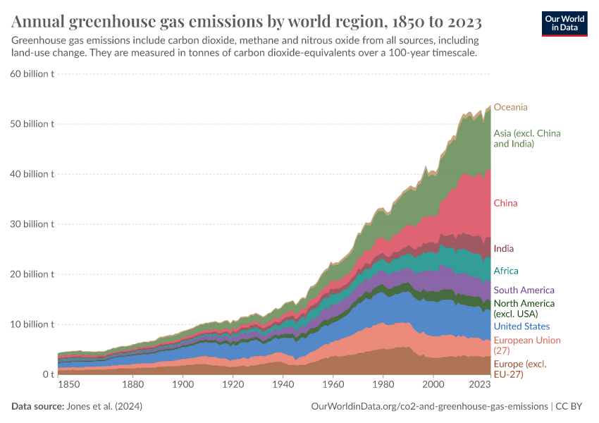 A thumbnail of the "Annual greenhouse gas emissions by world region" chart