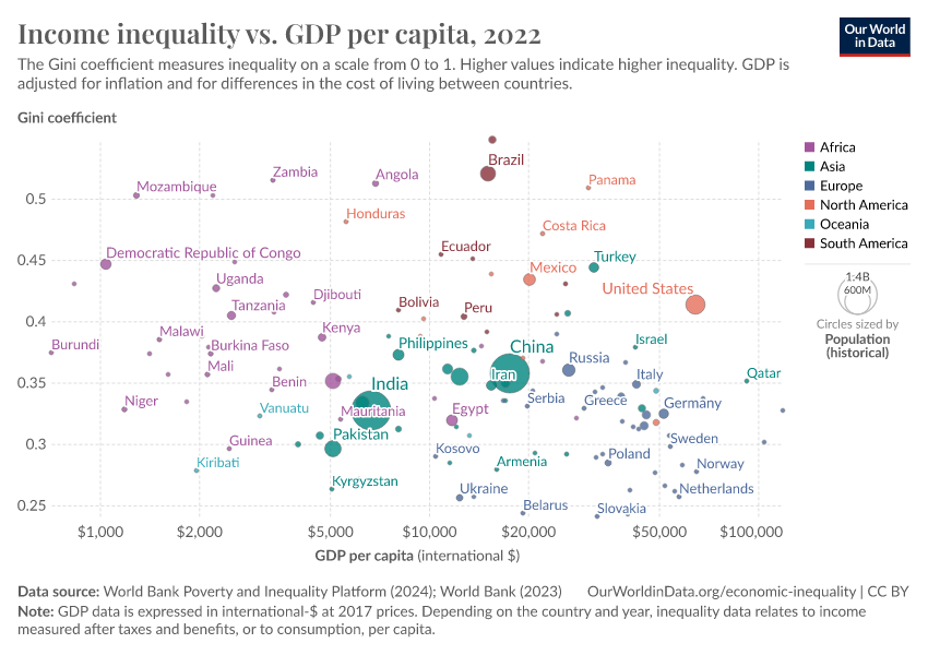 A thumbnail of the "Income inequality vs. GDP per capita" chart