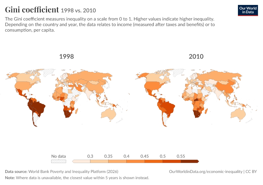 Gini coefficient
