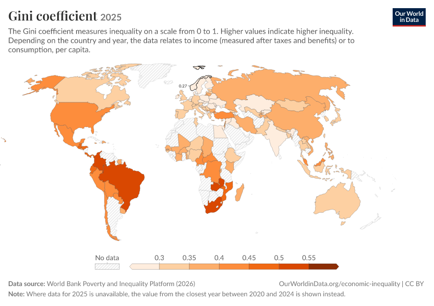 Gini coefficient