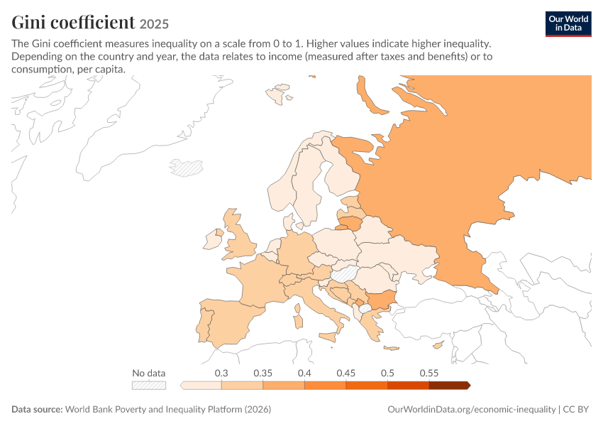 Gini coefficient
