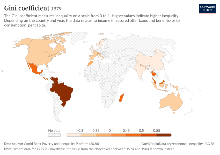Gini coefficient