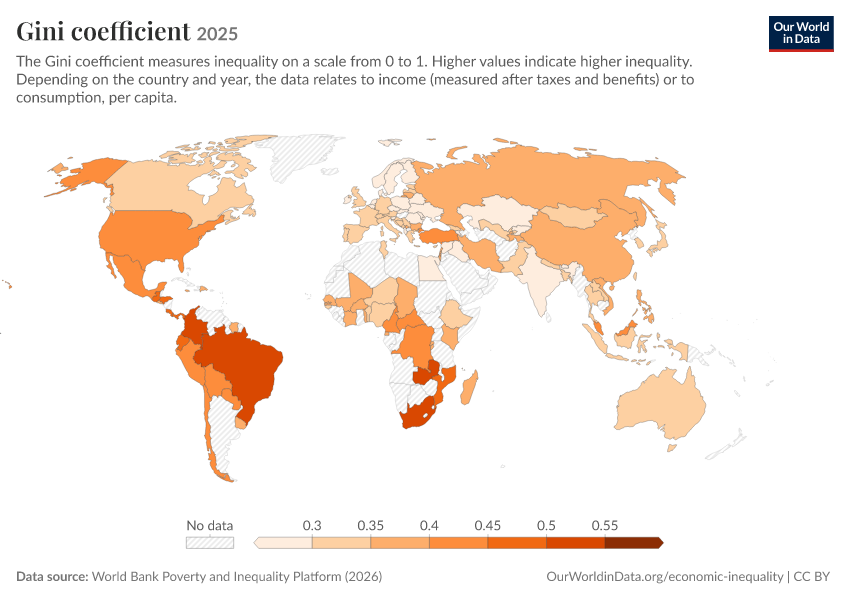 Gini coefficient