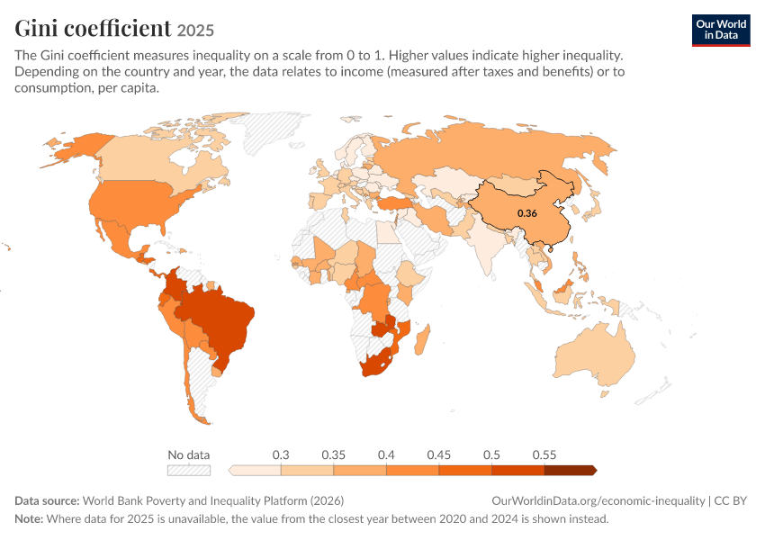 Gini coefficient