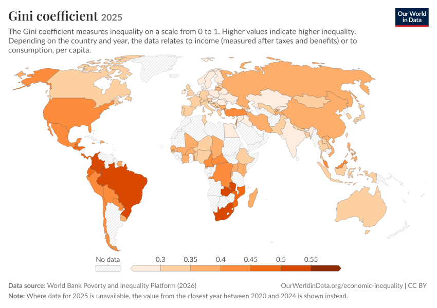 Gini coefficient