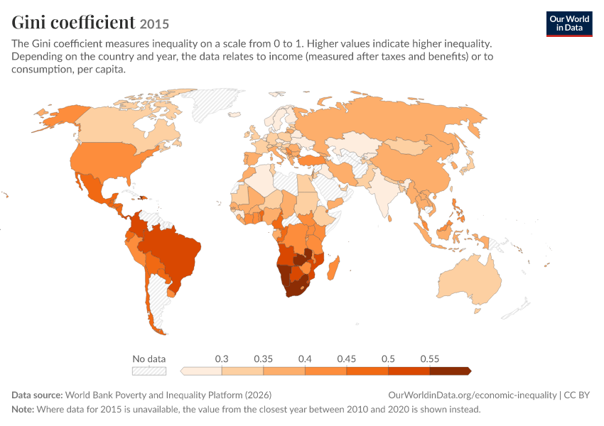 Gini coefficient