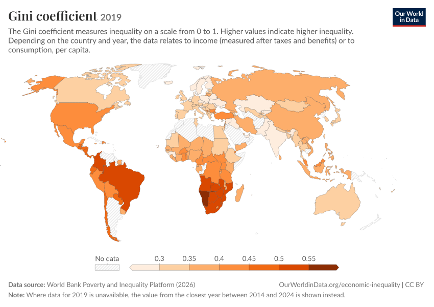 Gini coefficient