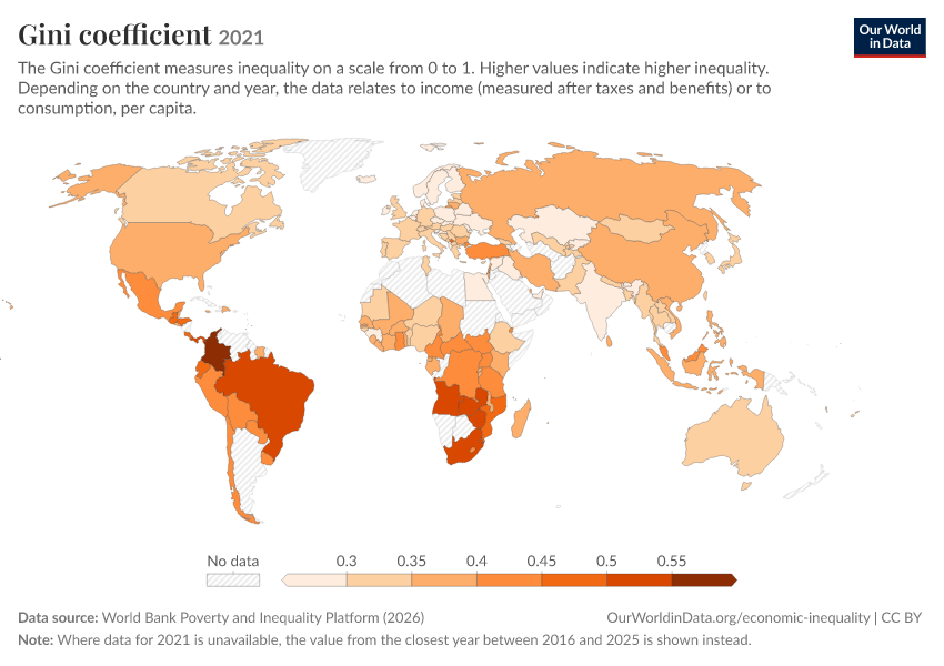 Gini coefficient