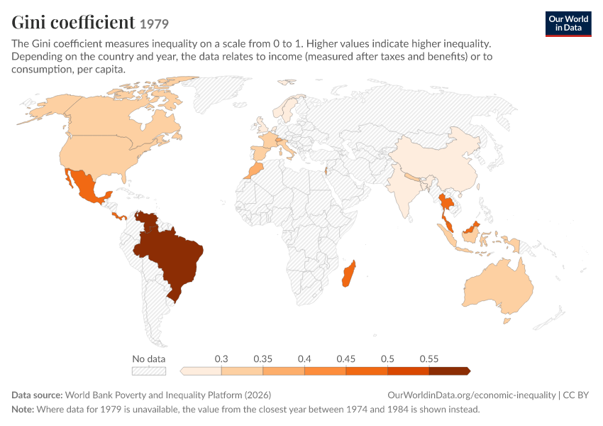 Gini coefficient