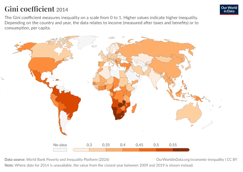 Gini coefficient