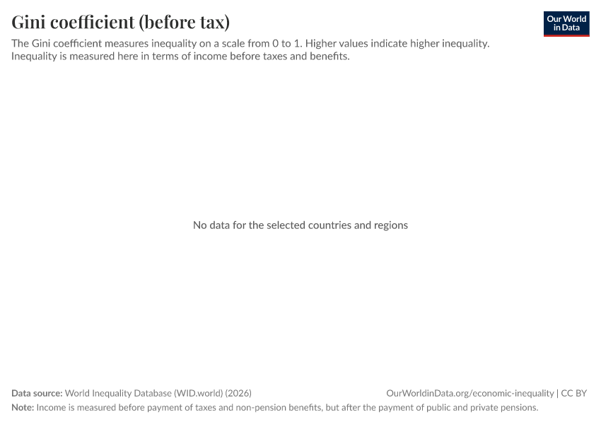 Gini coefficient