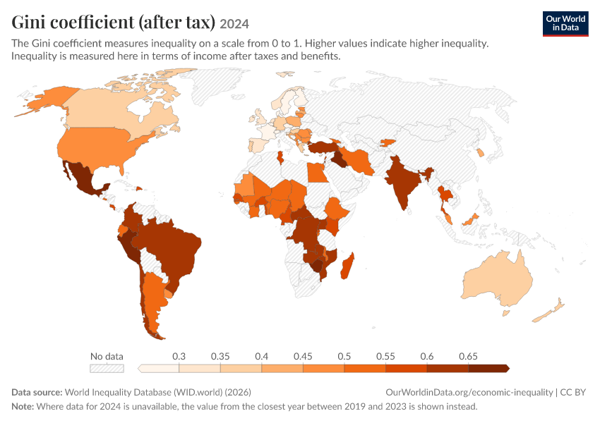 Gini coefficient