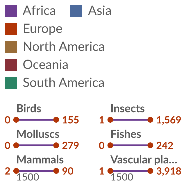 Data visualization: Cumulative first records of alien species
