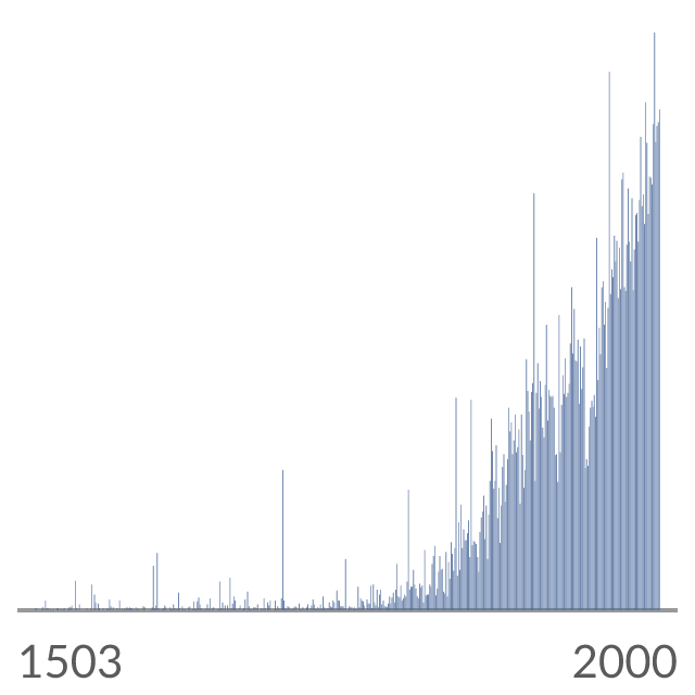 Data visualization: Global first records of non-native species