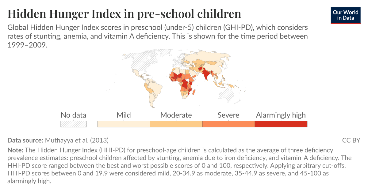 Data Hidden Hunger Hidden Hunger Index in pre-school children | Our World in Data