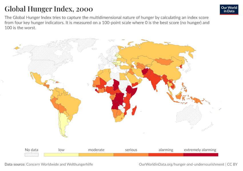 Global Hunger Index