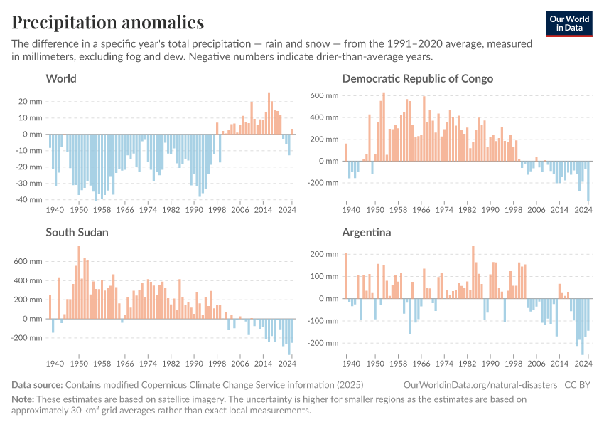 A thumbnail of the "Precipitation anomalies" chart